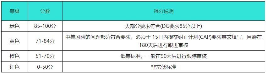 WCA驗廠(chǎng)