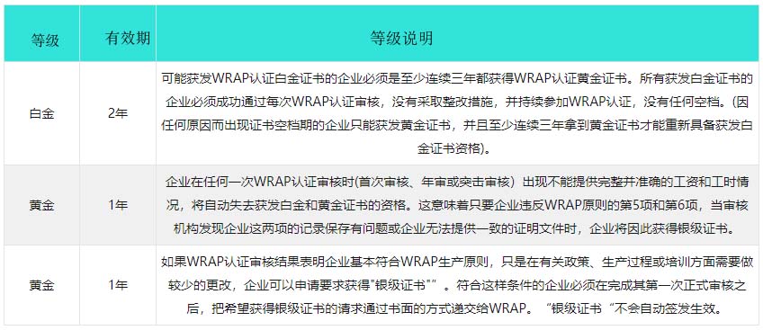 Wrap驗廠(chǎng)